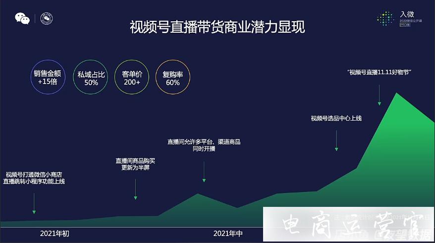 2022-視頻號(hào)的十大機(jī)會(huì)